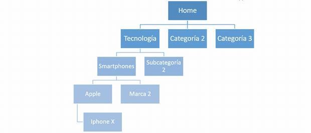 Sottocategoria Apple